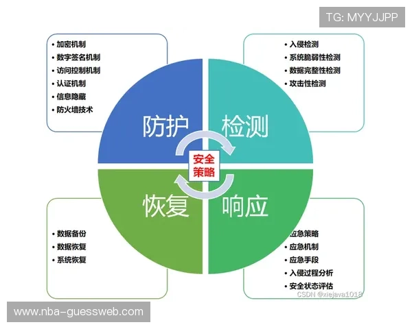 半岛体育bob安全保障措施与隐私保护策略确保用户信息安全